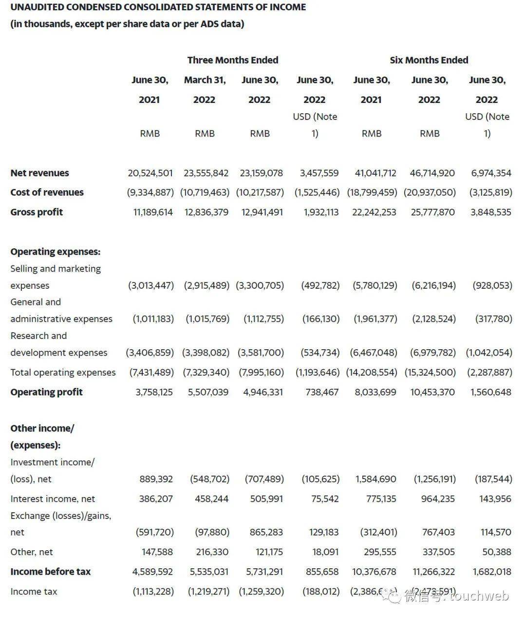 丁磊厉害了：网易单季营收232亿增13% 半年运营利润超百亿_搜狐网