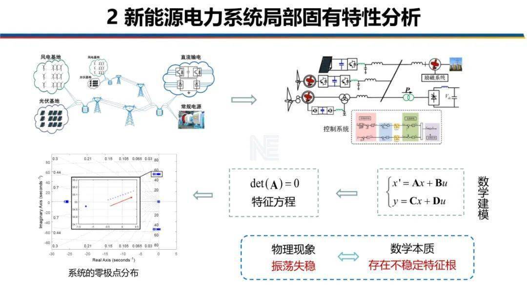 新型电力系统稳定机理辨析与矢量稳定性_虚拟_控制系统_应用