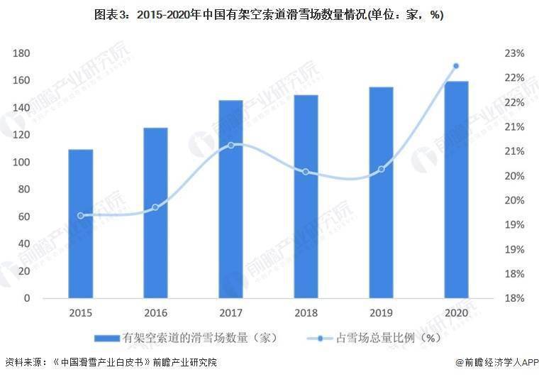 中国冰雪设备市场竞争情况 ——国外品牌占据价值链高端