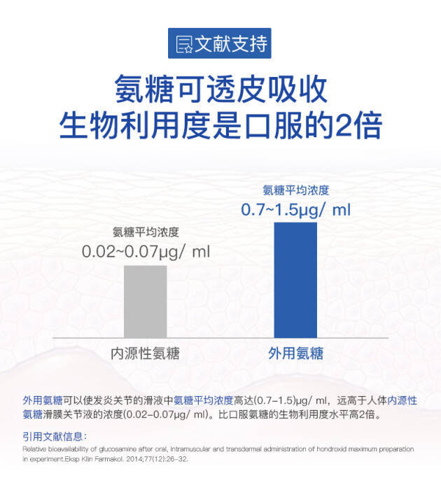 西班牙古力提小蓝管爆红抖音，掀起外用氨糖养护关节新风潮！