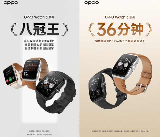 可能是下半年卖得最火的智能手表！OPPO Watch 3系列轻松夺下八冠王_