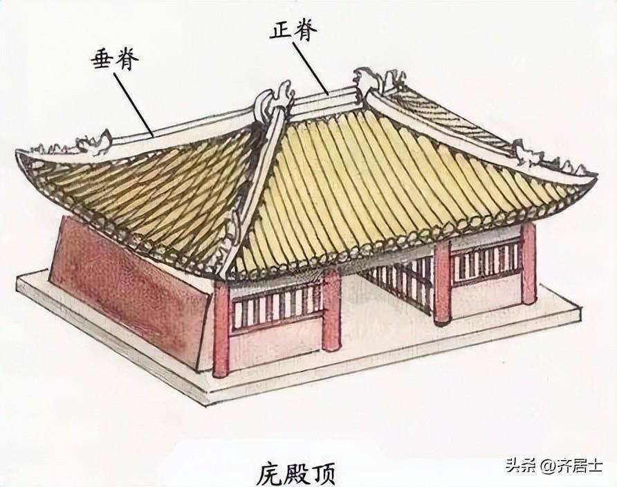 庑殿顶,又叫五脊顶,前后两坡相交处为正脊,左右两坡有四条垂脊,一条正