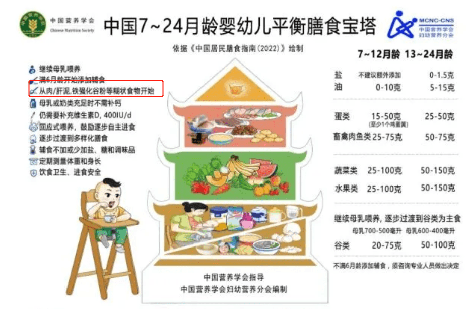 宝宝什么时候添加辅食最好？宝宝辅食添加,5个信号要掌握