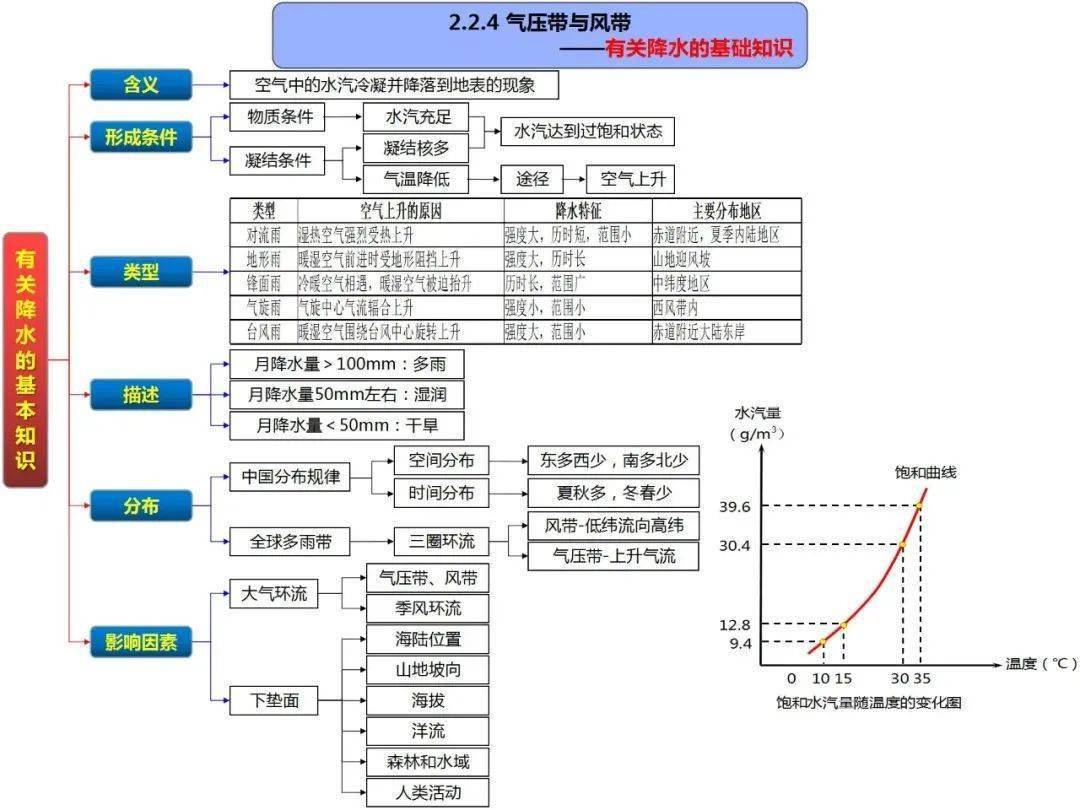 備考乾貨 | 自然地理常考原理圖,附高清無碼自然地理全套思維導圖!