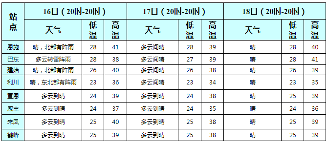 恩施天气预报明天图片