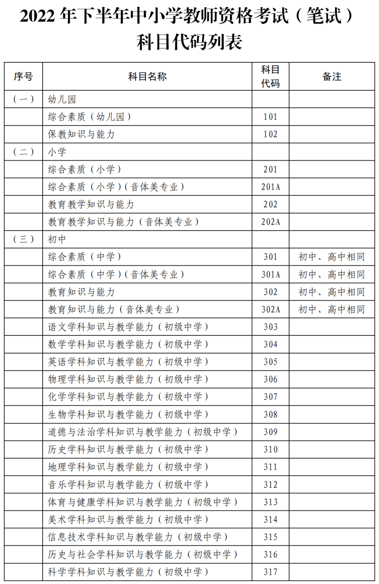 详细考试科目代码见2022年下半年中小学教师资格考试(笔试)科目代码