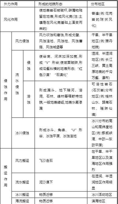 凌河地形地质图答案图片