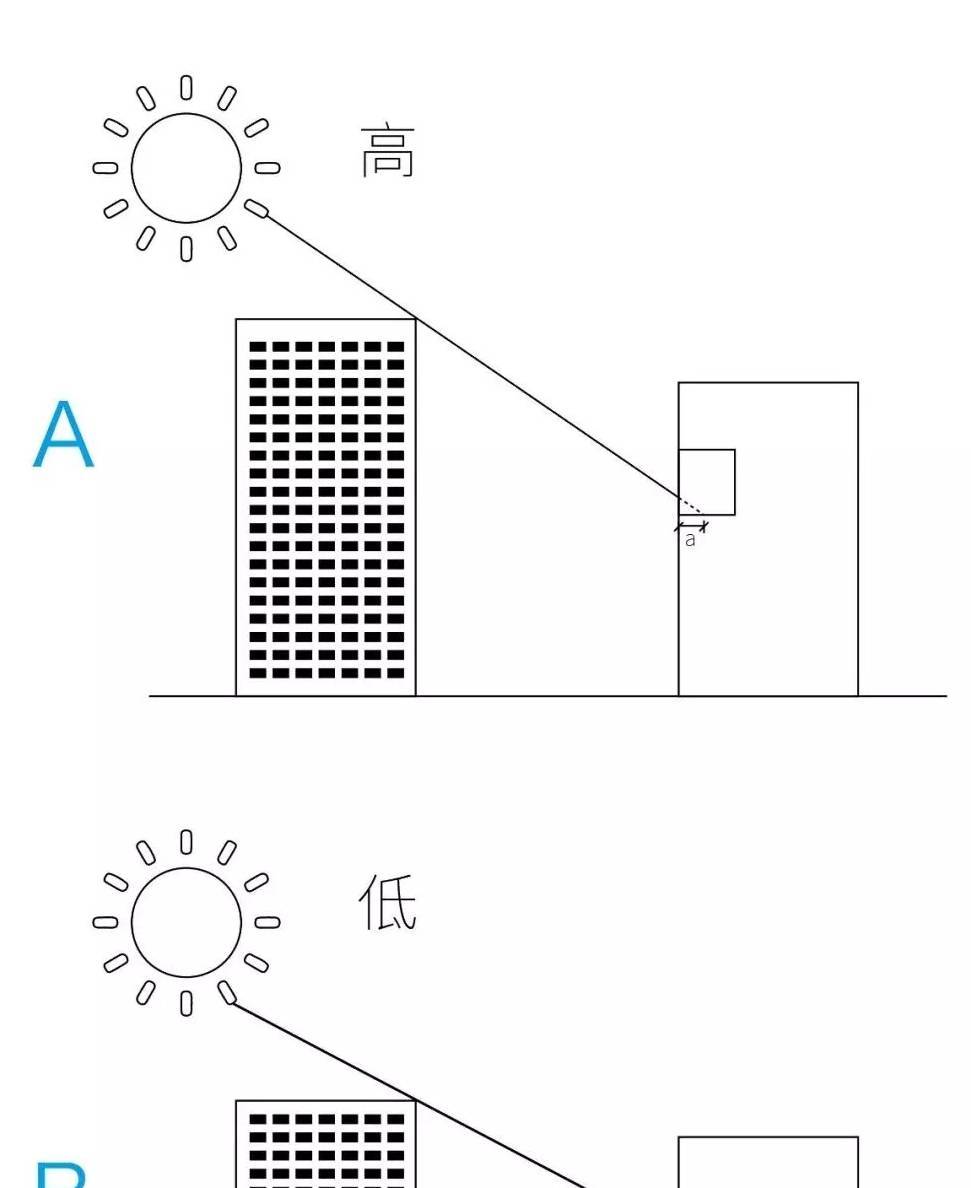 正南房子太阳照射图图片