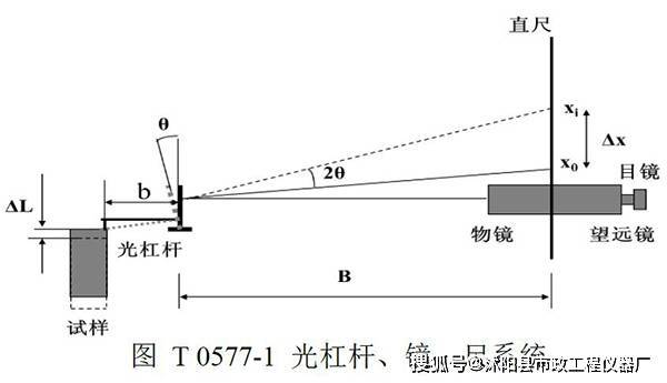 光杠杆放大原理图图片