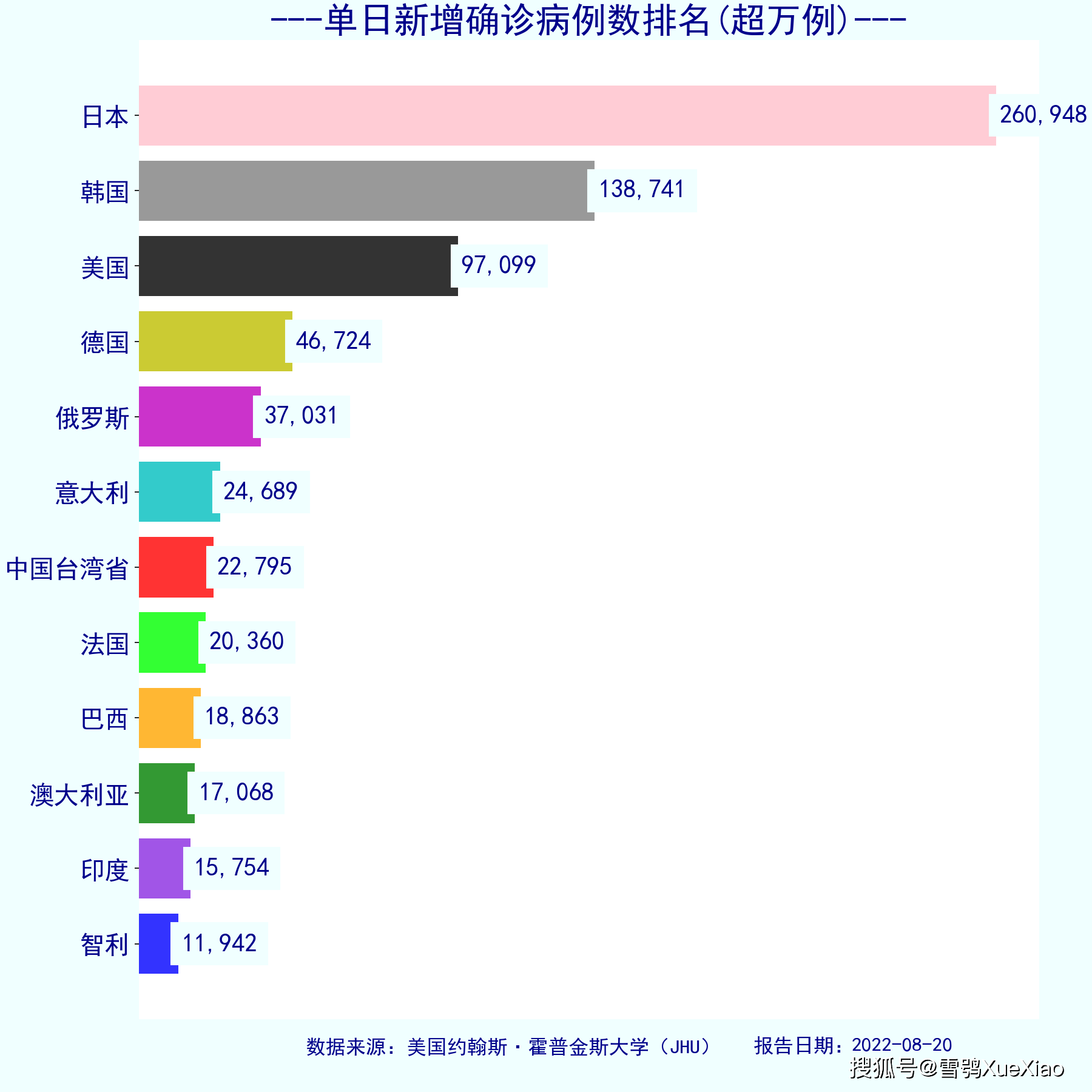 新冠疫情最新消息日增人数(新冠疫情最新消息数据实时更新)