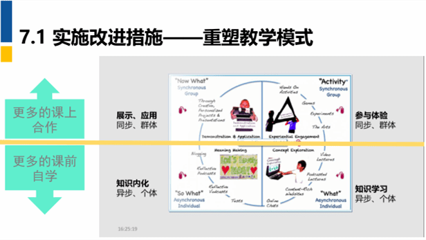 "循证教育为什么不能有效发挥作用"问题,并对这个设问进行深入分析;接