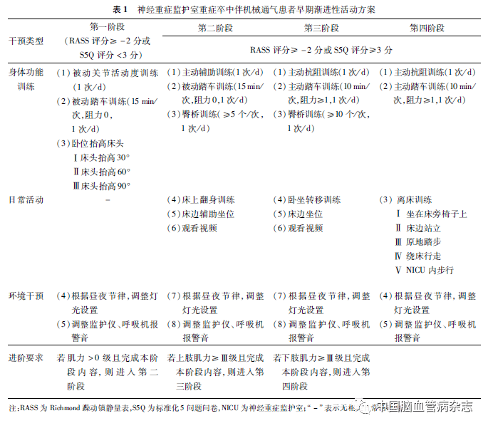 RASS评分PPT图片