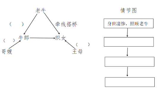 花郎人物关系图图片