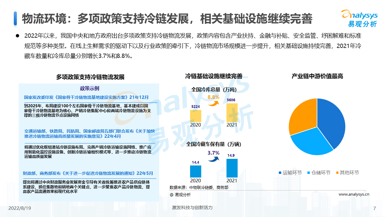 2022年中国生鲜电商年度综合分析_易观_市场_人人