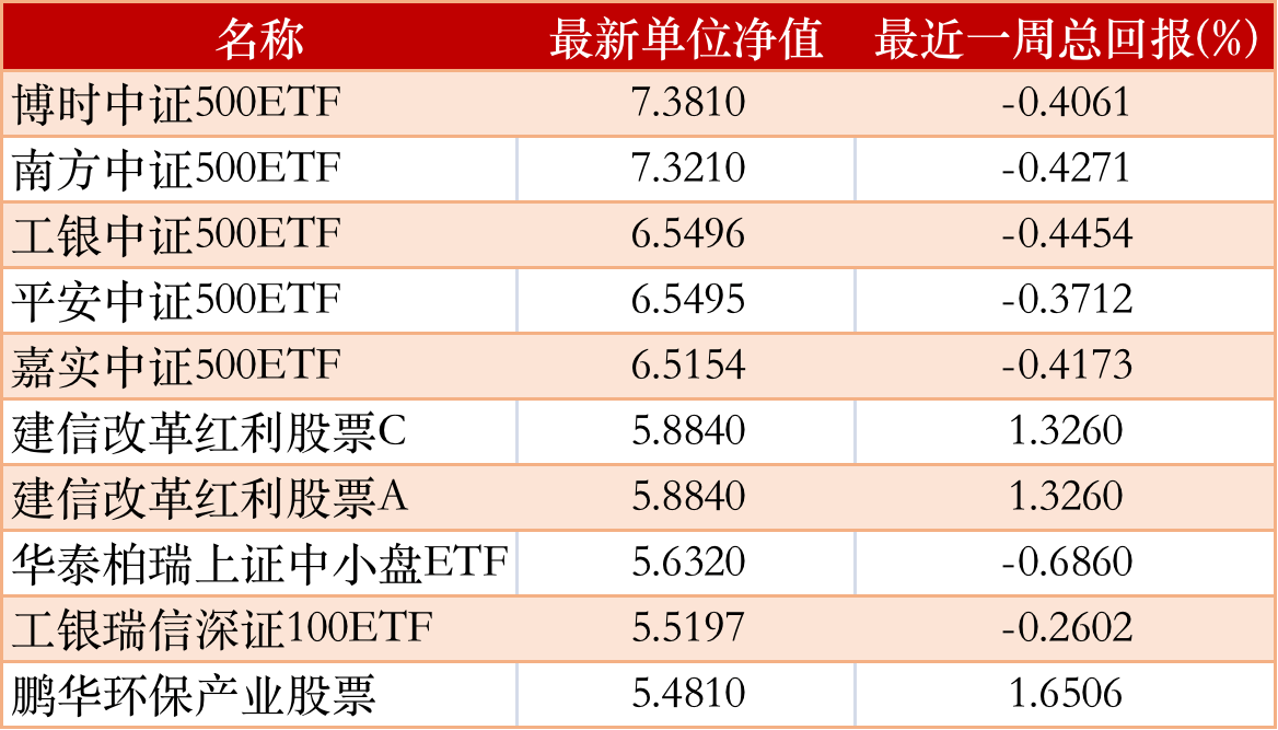SOHO我國執行官財務官倪葵陽正拒絕接受進行調查，已將其職能臨時性轉交董事會秘書