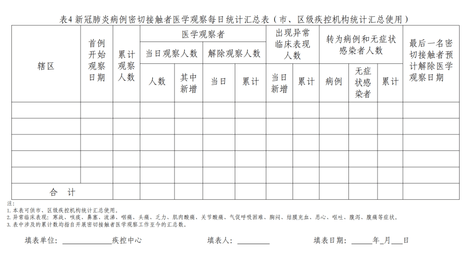 的医疗卫生机构应当填写《密切接触者医学观察健康状况监测个案表》