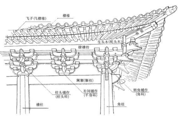 仿古屋檐木结构图片