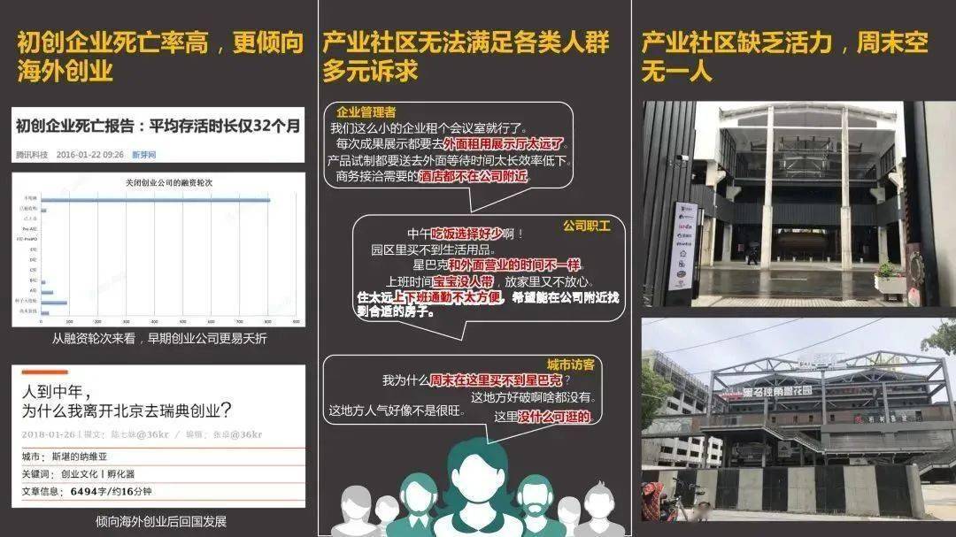 从封闭到共生:产业社区设施配套空间模式探索_企业_发展_城市
