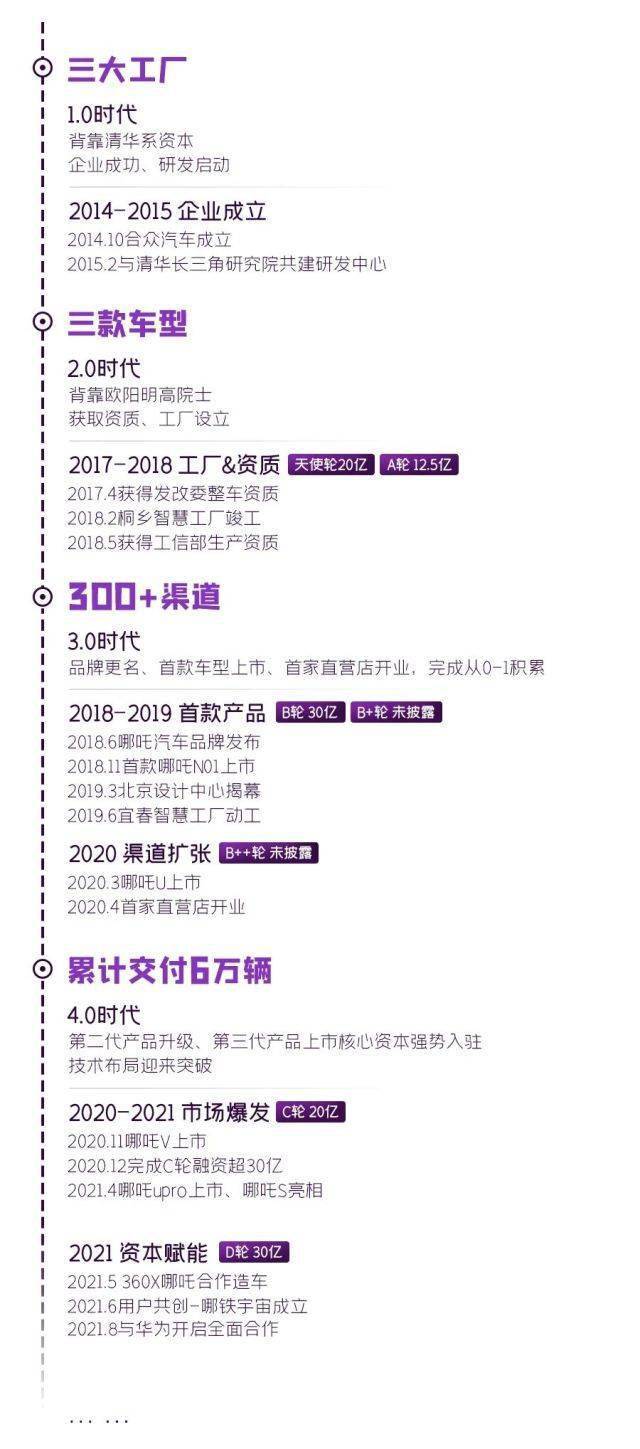 哪吒汽车只靠低端冲销量？前途还未卜..插图1