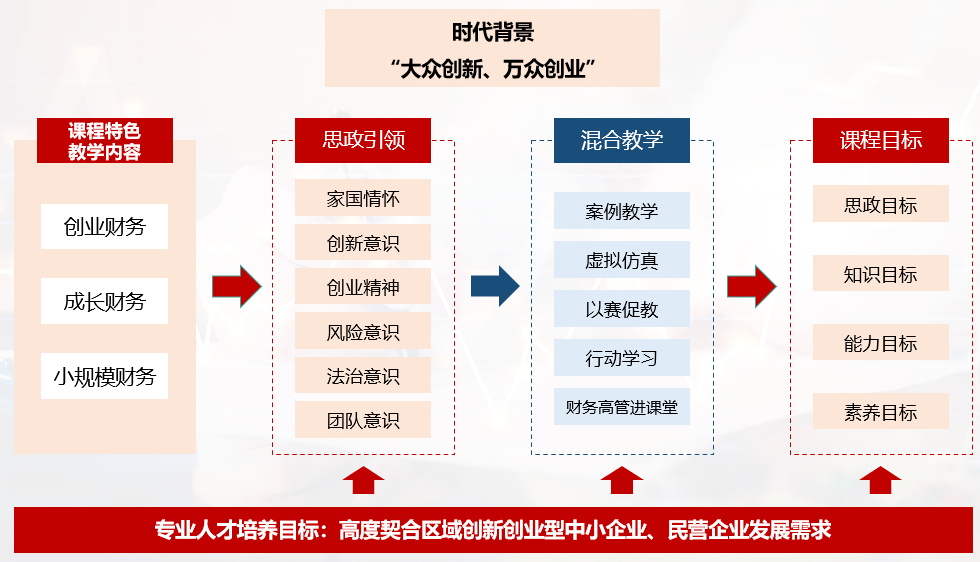 _中小企业创业投资_ 创业型中小企业投融资管理课程思政 