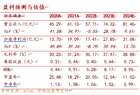 48億元,自營業務大幅改善_公司_投資淨收益_經紀