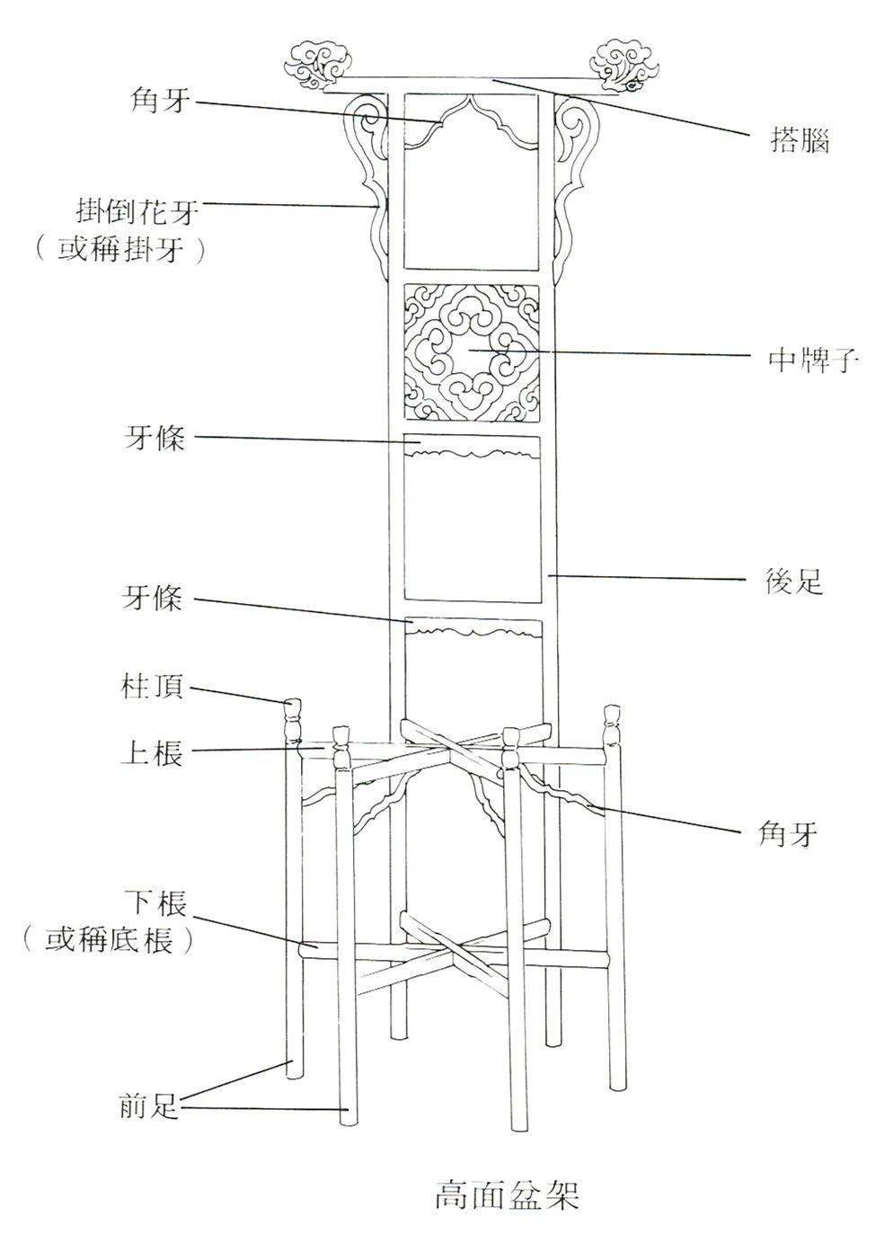 盆架：一个时代的生活方式_手机搜狐网