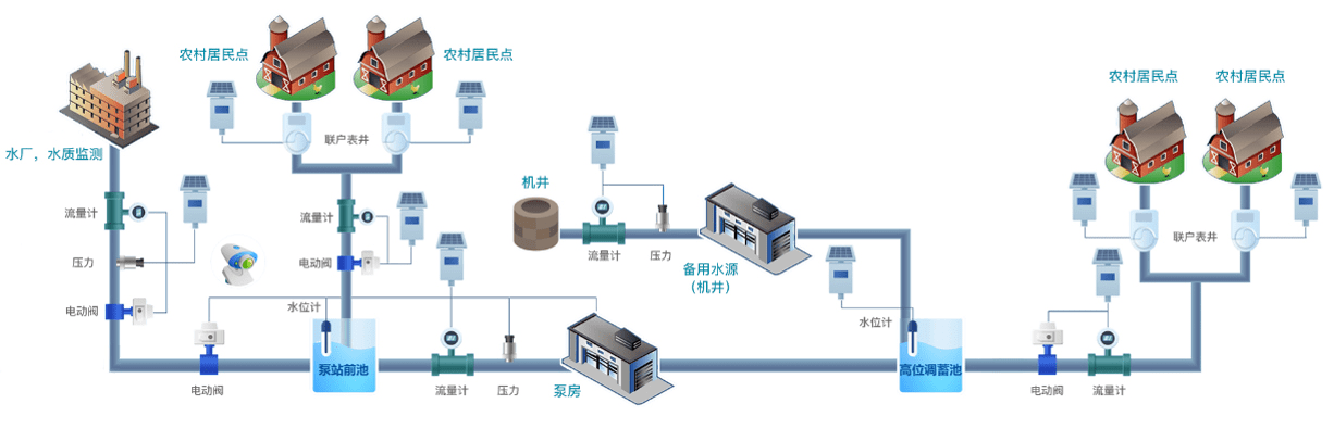 农村水井自动供水系统图片