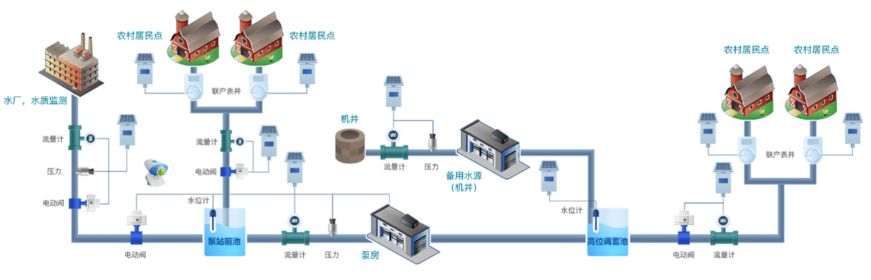 水井水塔自动供水系统图片