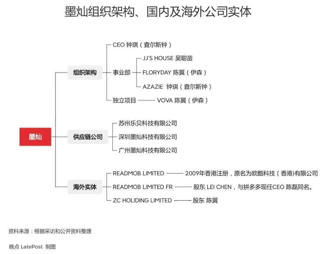 拼多多股权构成图片