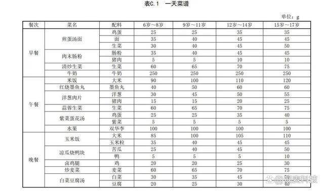 高中生菜谱大全_高中生营养菜谱家常菜做法大全_高中生营养菜谱