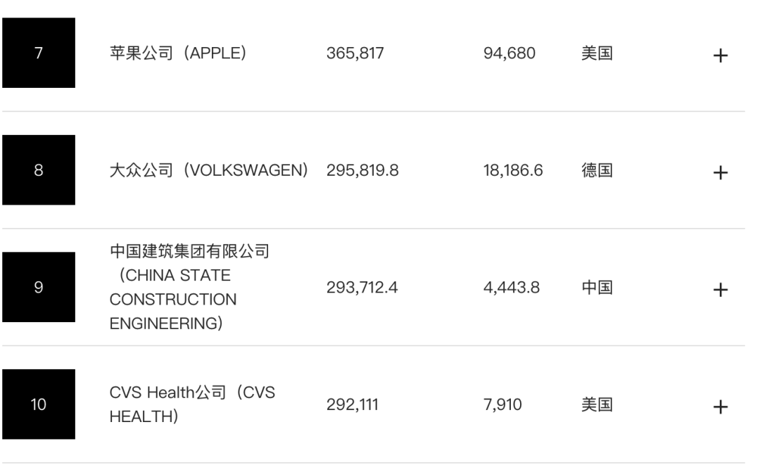 全球高科技公司排名_全球高科技公司排名50_全球十大科技顶尖公司排行榜