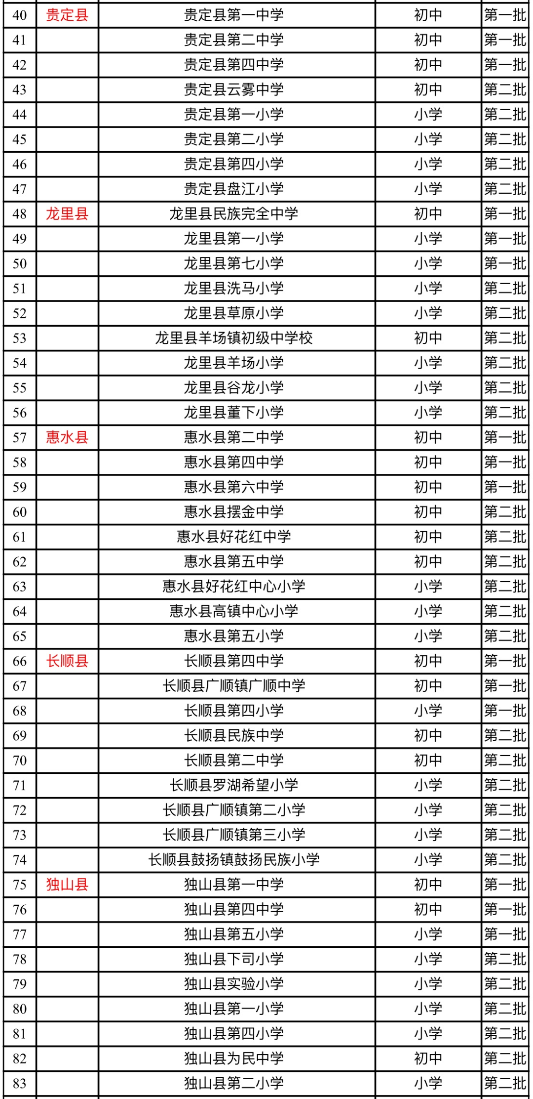 (排名不分先后)(黔南州)贵州省公办强校计划项目学校名单小编说明一下