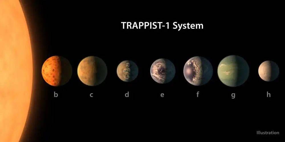 韦布望远镜首次发现系外行星大气含二氧化碳的证据插图