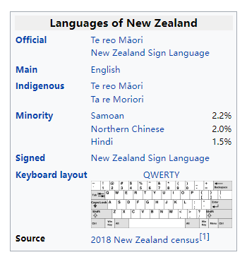 毛利语的复兴,是新西兰文化的一部分!_毛利人_语言_miraka