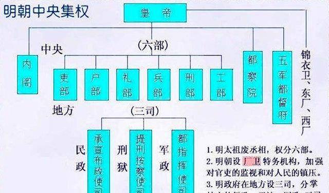 左都御史又是个什么官职?_尚书_吏部_礼部