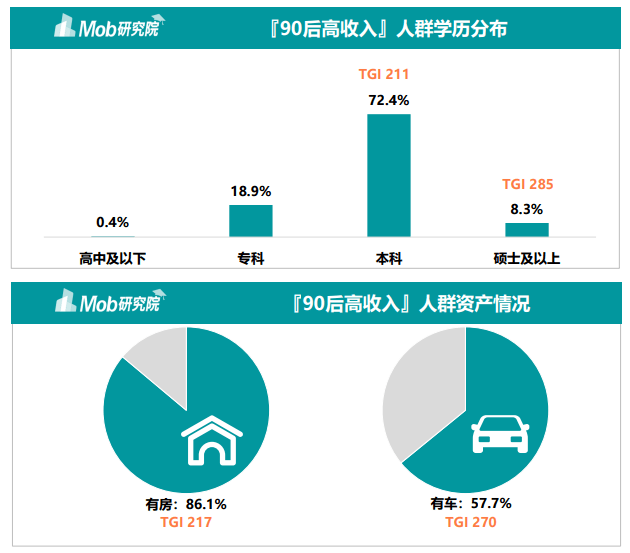 2022年90后高收入人群洞察报告_生活_男性_工作