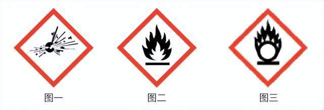 对于自反应性化学物质b型和有机过氧化物b型,爆炸物(图一)和易燃(图二