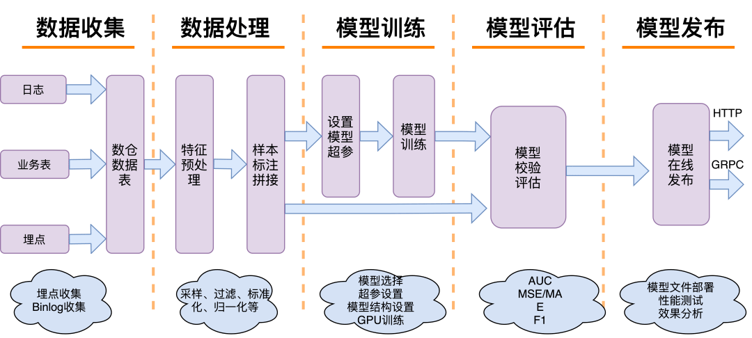 严选机器学习平台建设实践_算法_训练_调度