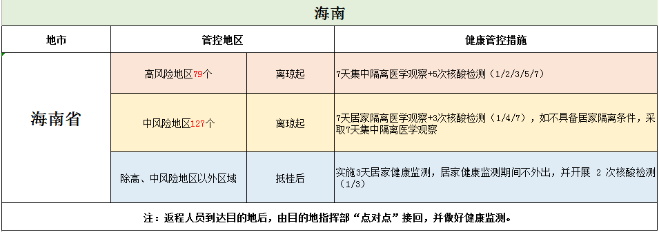 桂林市象山区发现4例新冠肺炎无症状感染者