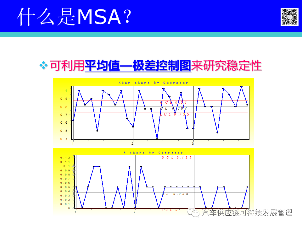 Msa Tracker 干货 | MSA测量系统分析精编版学习教材_搜狐汽车_搜狐网
