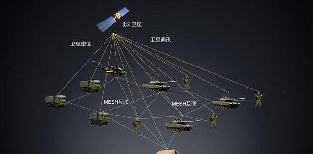 北斗导航：现在的北斗和GPS相比，尚存多少差距？_精准度_中国_国际