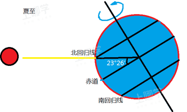 北回归线多少度(北回归线多少度南回归线多少度)