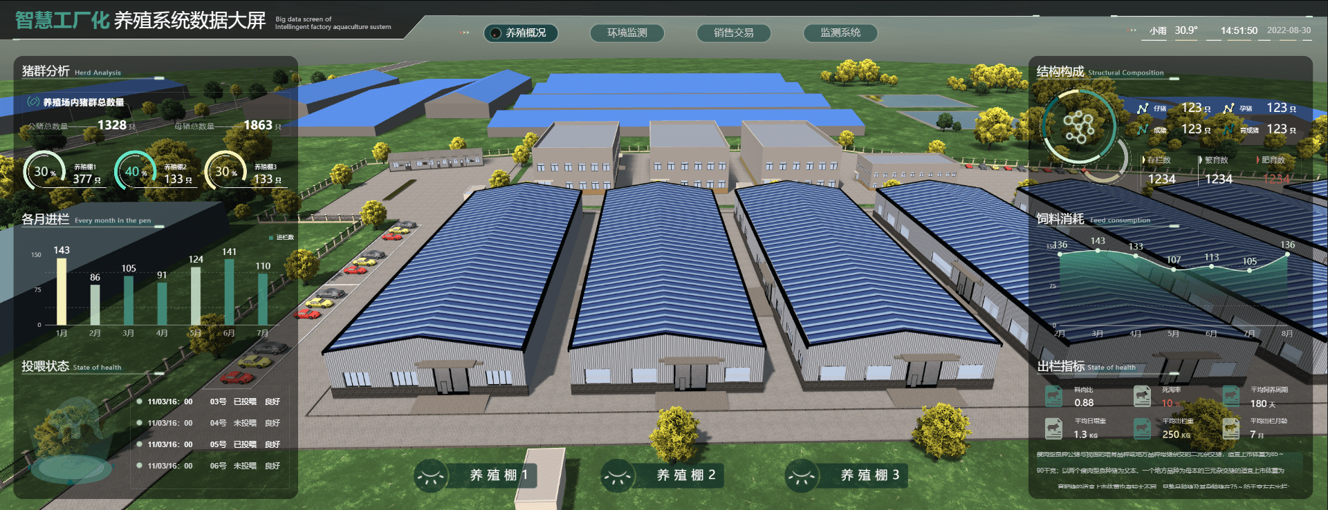 养殖行业的福音——山海鲸可视化智慧养殖解决方案_情况_交易_系统