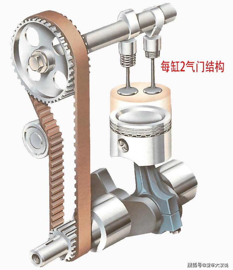 16气门调气门顺序图图片