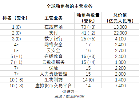 全球高科技公司排名_全球高科技公司排名_全球高科技公司排名
