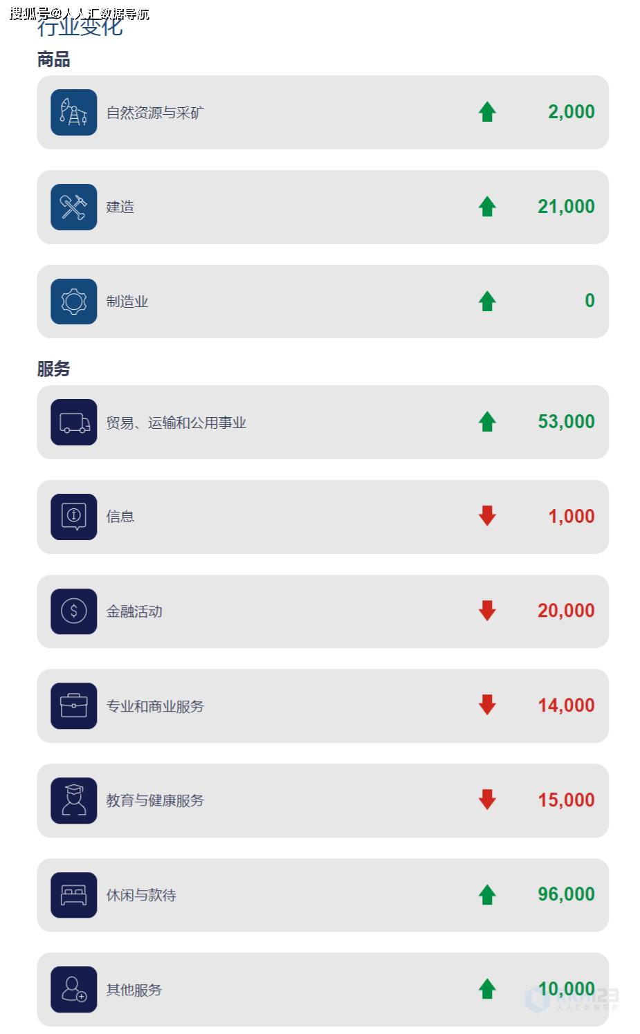 美国8月ADP就业人数13.2万人，官方讲解新版ADP有哪些不同_搜狐网