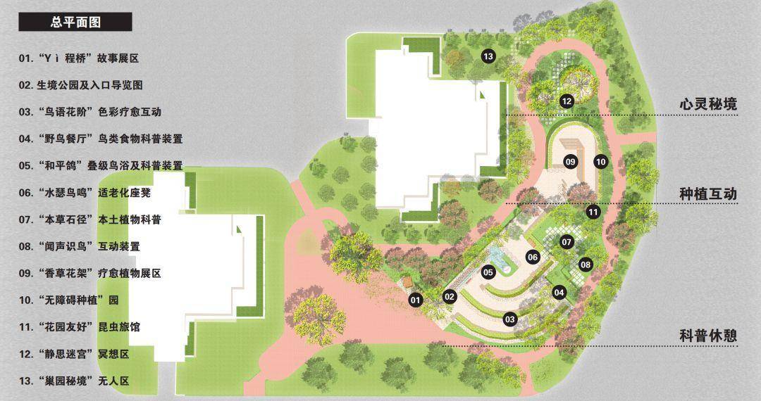结合社区特色,花园的设施,布局将充分考虑适老化要求,并且嵌入认知