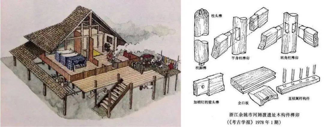 干阑式建筑:干阑式建筑是河姆渡文化早期的主要建筑形式.