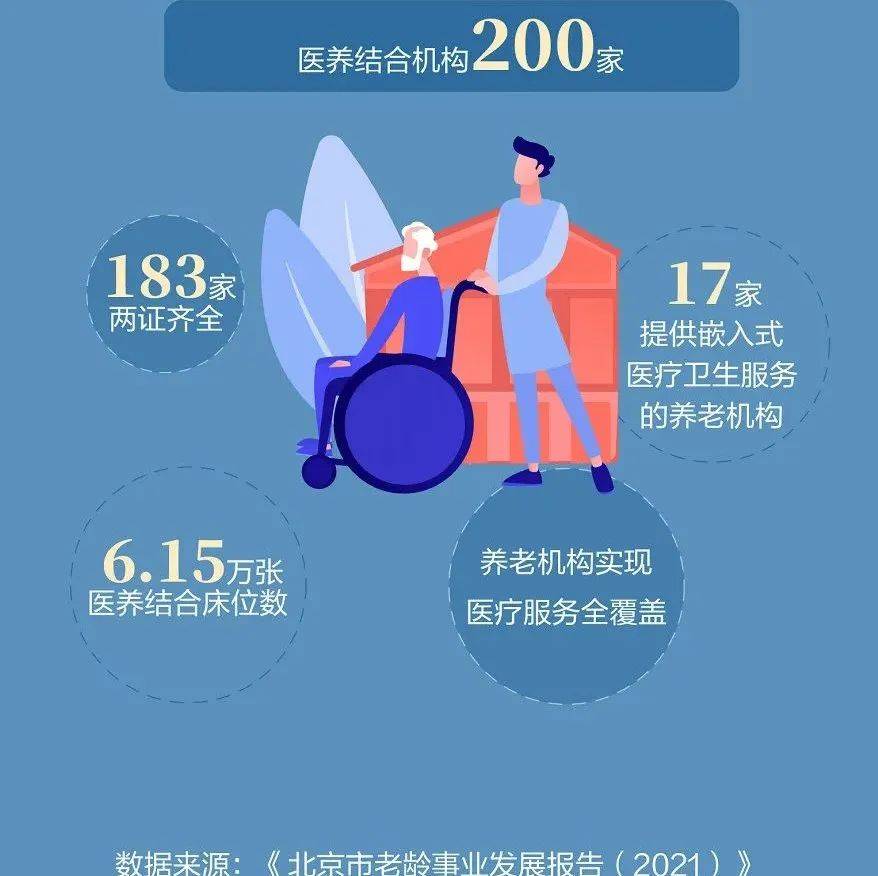 中度老龄化社会!北京60岁及以上常住人口占比首破20%_报告_户籍_国际