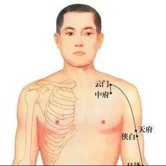 想要秋天少生病,一定要拍打此处,大病小病它都管_中府_治疗_孔最穴